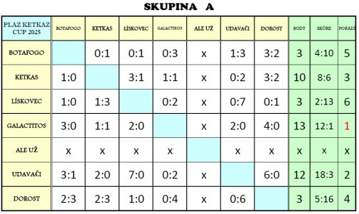 tabulka-a-2025-final.jpg